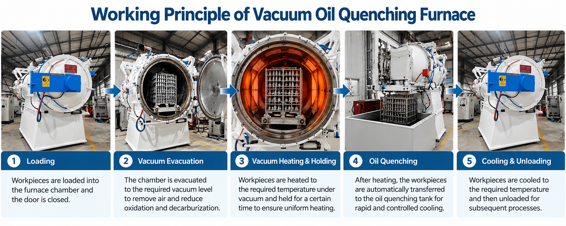 Horno de enfriamiento de aceite al vacío industrial